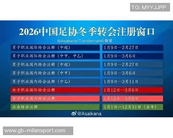 中国足球新年转会季正式开启中超转会窗将于2月28日关闭